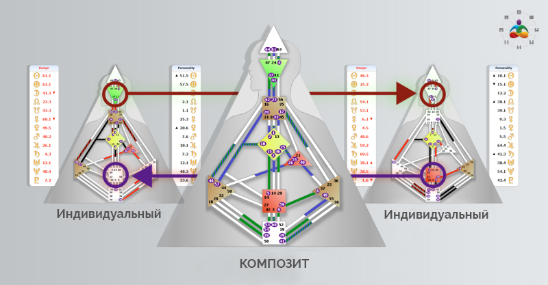 1-Connection-Chart-Relationships-Basic-Human-Design-Concepts-Ra-Uru-Hu