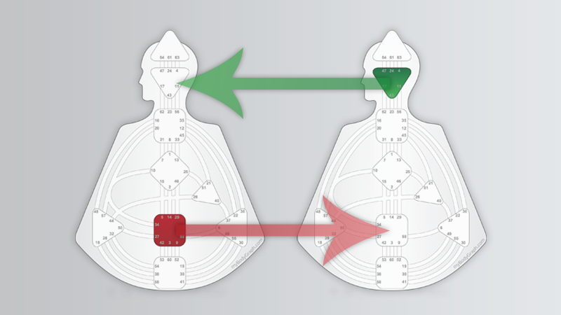 Receptors-Relationships-Basic-Human-Design-Concepts-Ra-Uru-Hu.jpg