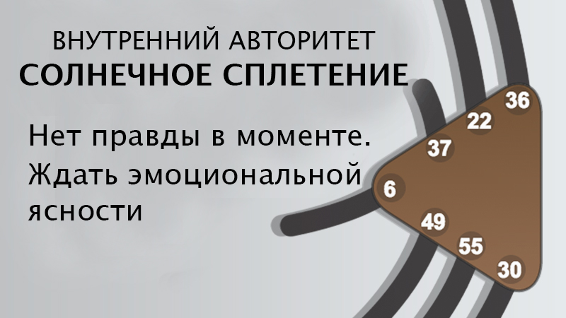 Inner-Authority-Solar-Plexus-The-Wave-of-Hope-and-Pain-Ra-Uru-Hu-Human-Design-System.jpg